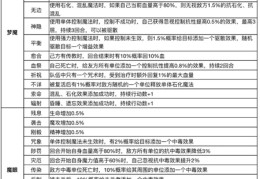 魔力宝贝攻略大全：破解游戏难关的完美秘籍