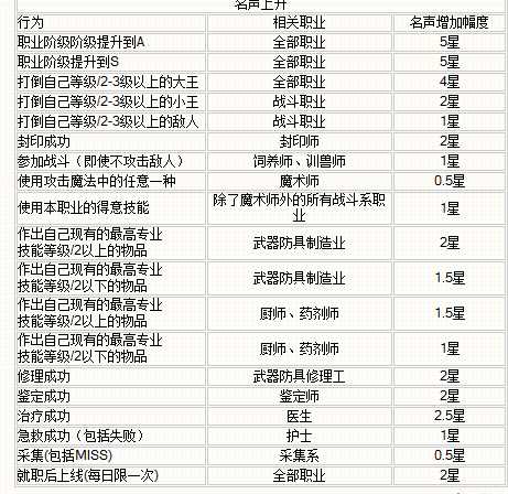 探索魔力宝贝：游戏内隐藏任务与秘密奖励全攻略(魔力宝贝宝藏探险玩法)